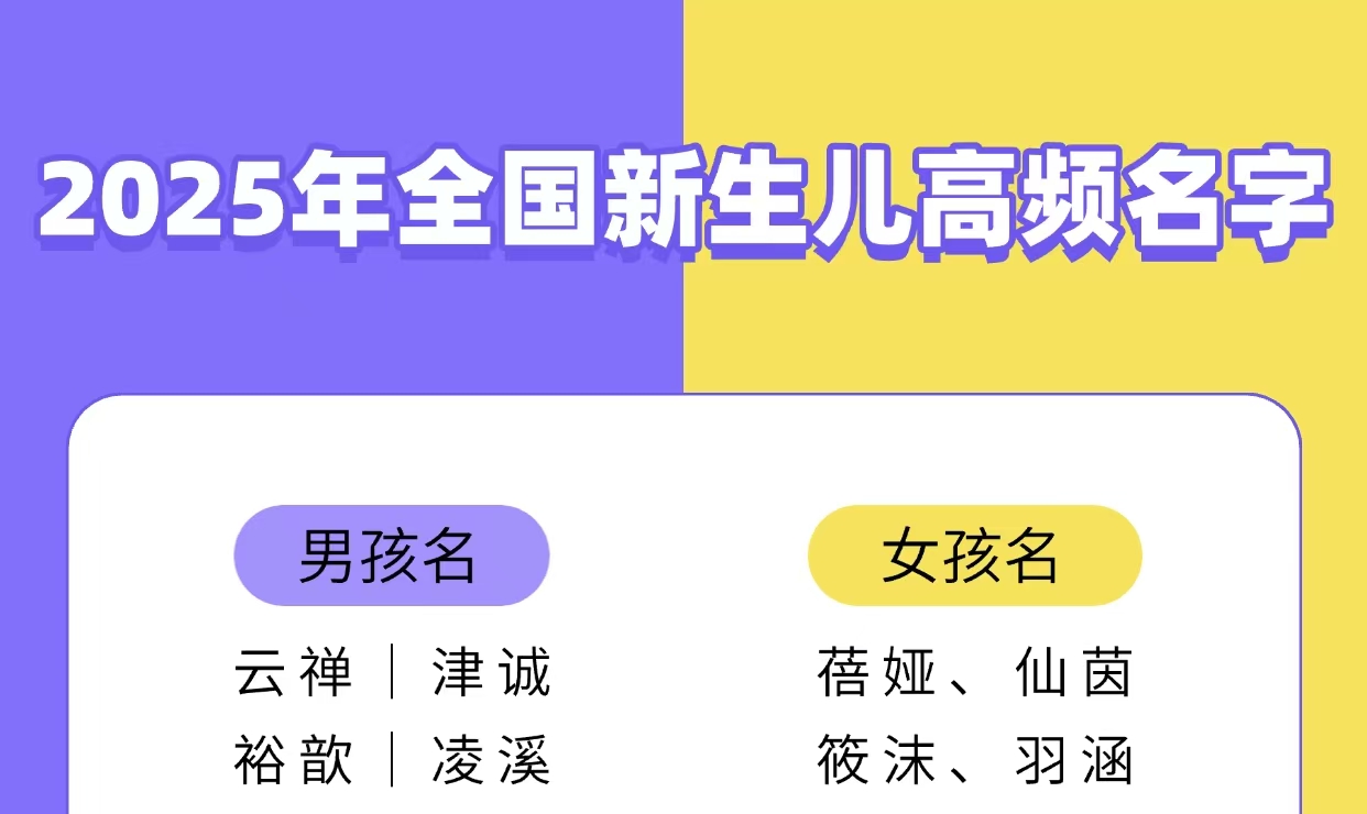 2025年全国新生儿高频名字